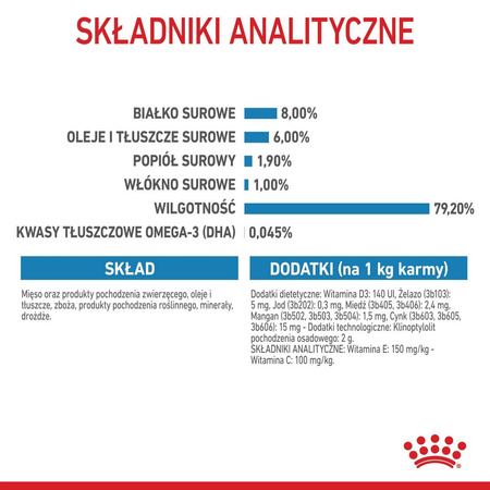 ROYAL CANIN SHN Mini Puppy 12x85g karma mokra w sosie dla szczeniąt do 10 miesiąca, ras małych