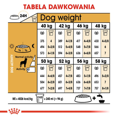 Royal Canin BHN Rottweiler Adult 12kg Karma Sucha Dla Psów Dorosłych Rasy Rottweiler