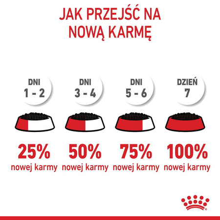 Royal Canin FHN Kitten Sterilised w Sosie i Galaretce 12x85g Karma Mokra Dla Kociąt Sterylizowanych Do 12 Miesiąca Życia