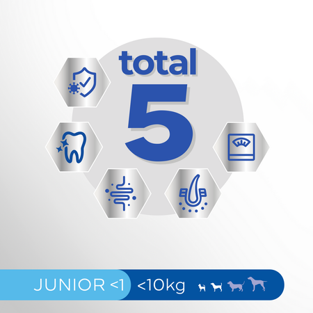 Perfect Fit (junior) 825g - Sucha Karma Dla Psa Małej Rasy Bogata W Kurczaka