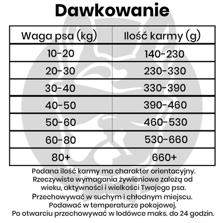 John Dog Good Form ADULT KURCZAK Z WOŁOWINĄ 3 kg Średnie i Duże Rasy - sucha karma dla psów