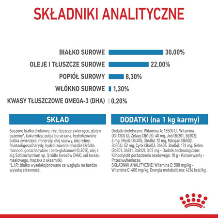 Royal Canin Medium Starter Mother&Babydog 15kg Karma Sucha Dla Suk W Ciąży I Okresie Laktacji Oraz Szczeniąt Ras Średnich