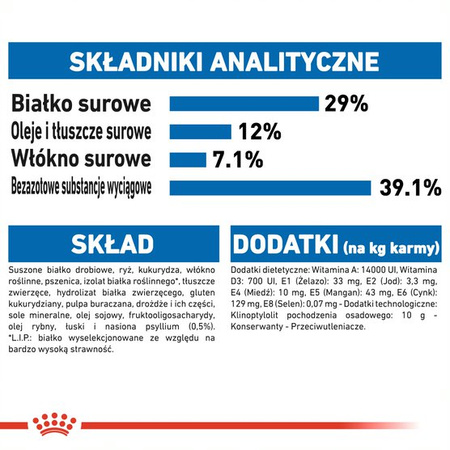 Royal Canin Indoor Apetite Control 2kg Karma Sucha Dla Kotów Dorosłych Przebywających W Domu Domagających Się Jedzenia