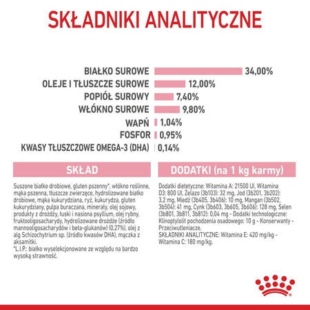 Royal Canin Kitten Sterilised 400g Karma Sucha Dla Kociąt Sterylizowanych Od 4 Do 12 Miesiąca Życia