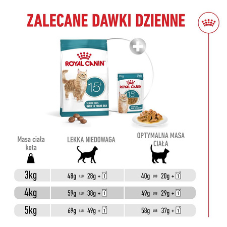 Royal Canin Ageing 15+ Karma Sucha 2kg Dla Kotów Dojrzałych Powyżej 15 Roku Życia
