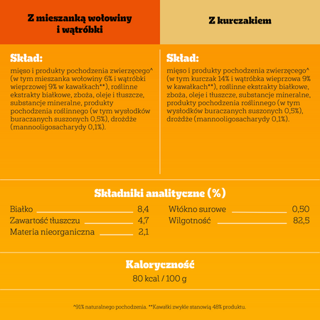 Pedigree Senior Wybór Smaków 32x100g Mokra Karma Dla Psów Z Wołowiną Wątróbką Kurczakiem W Galaretce