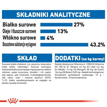 Royal Canin Indoor 10kg + 12x85g Sucha i Mokra Karma Dla Niewychodzących Dorosłych Kotów