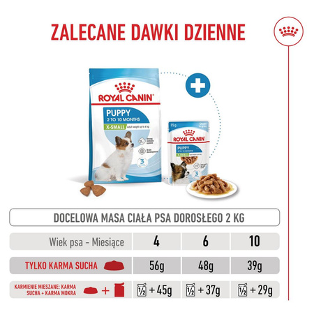 Royal Canin SHN X-Small Puppy 1,5kg Sucha Karma Dla Szczeniąt Ras Miniaturowych Od 2 Do 10 Miesiąca Życia