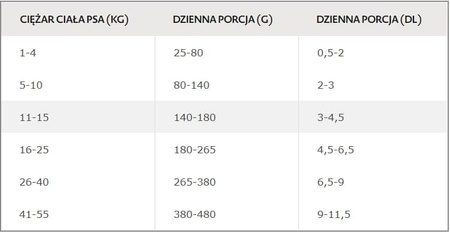 Bozita Robur Adult Maintenance Mini 27/17 - 950g