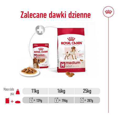 Royal Canin Medium Adult 140g Mokra Karma W Sosie Dla Psów Dorosłych Ras Średnich