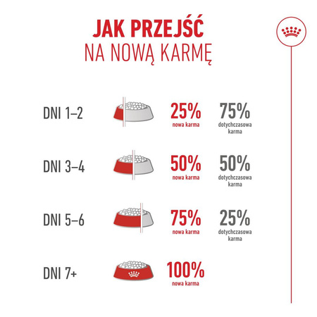 Royal Canin Ageing 11+ Karma Sucha 4kg Dla Kotów Dojrzałych Po 11 Roku Życia