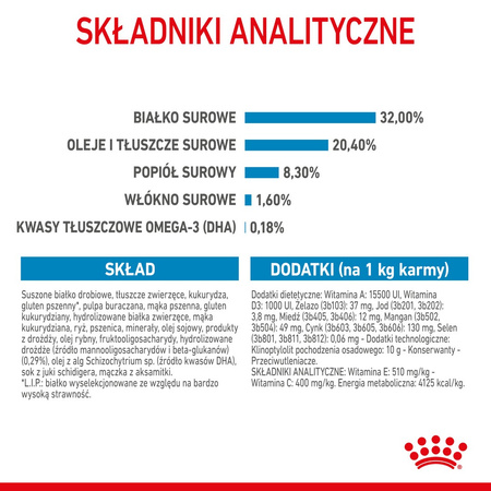 Royal Canin Shn Medium Puppy 2x4kg Karma Sucha Dla Szczeniąt Od 2 Do 12 Miesiąca Ras Średnich