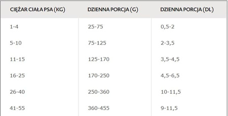 Bozita Robur Active Performance 12kg Sucha Karma Dla Psów O Wysokim Poziomie Aktywności Lub Z Niedowagą