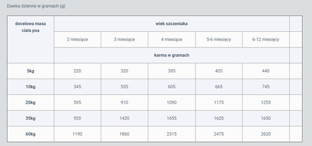 ZESTAW Karma Mokra dla Szczeniąt VetExpert RAW PALEO Puppy Turkey 6x800g - z Indykiem