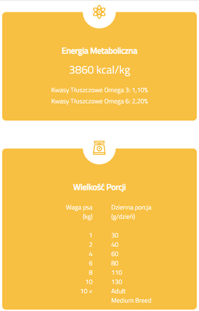 BRIT CARE Sucha Karma Premium Bezzbożowa dla Dorosłych Psów Małych Ras z Jagnięciną 0,4kg