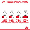 ROYAL CANIN Light Weight Care 12x85g Karma Mokra Dla Kotów z Tendencją Do Nadwagi Sos