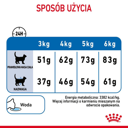 Royal Canin Light Weight 8kg Sucha Karma Dla Kota Ogranicza Nadmierny Przyrost Masy Ciała