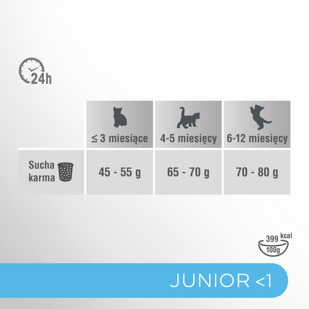 Perfect Fit Junior z Kurczakiem 2x7kg Sucha Karma Dla Kociąt