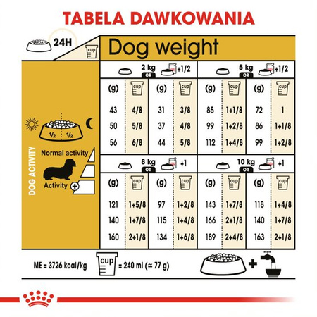 ROYAL CANIN Breed Health Nutrition DACHSHUND 2x7.5kg sucha karma dla psów rasy jamnik