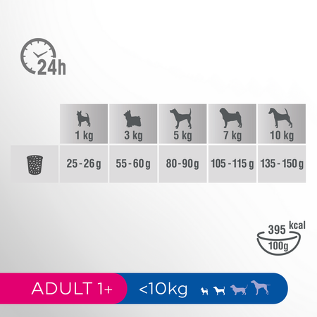 Perfect Fit (adult 1+) 6kg Bogaty W Kurczaka Sucha Karma Dla Psa Małej Rasy