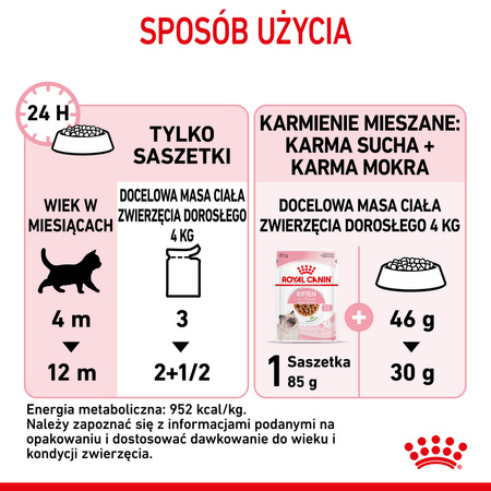 Royal Canin FHN Kitten Instinctive 24x85g Karma Mokra W Sosie Dla Kociąt Do 12 Miesiąca Życia