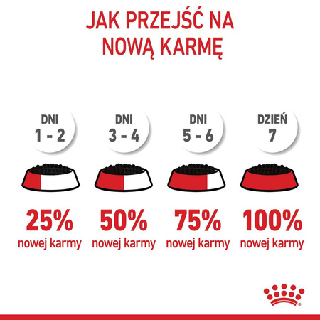 Royal Canin Kitten Sterilised Karma Mokra W Sosie Dla Kociąt Do 12 Miesiąca Życia 85g