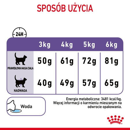 Royal Canin Appetite Control 400g Karma Sucha Dla Kotów Dorosłych Domagających Się Jedzenia