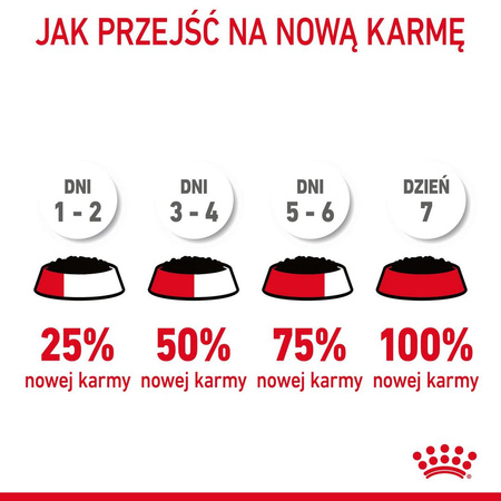Royal Canin Appetite Control Care Karma Mokra W Sosie Dla Kotów Domagających Się Jedzenia 85g
