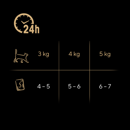 Sheba Fresh&Fine Megapack Saszetki 200x50g Mokra Karma Dla Kotów W Sosie Kurczak Drób Indyk