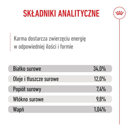 Royal Canin Kitten Sterilised 3,5kg Karma Sucha Dla Kociąt Sterylizowanych Od 4 Do 12 Miesiąca Życia