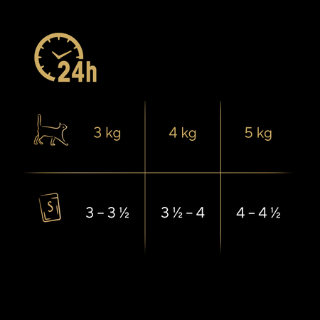 Sheba Delikatesse in Gelee Smaki Drobiowe 12x85g (1.02kg)