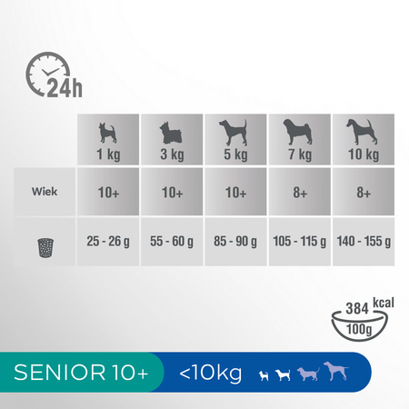 PERFECT FIT Sucha Karma Dla Psa Seniora Małej Rasy z Kurczakiem 825g