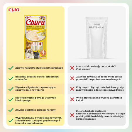 Inaba Cat Churu Chicken With Cheese 4x14g (56g) Kremowy Przysmak Dla Kota Pasta Z Kurczakiem I Serem
