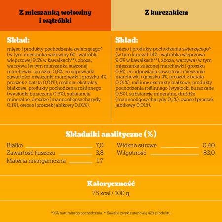 Pedigree Adult Saszetka 4x100g Mokra Karma Dla Psów Kurczak Oraz Wołowina Z Wątróbką W Sosie