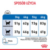 Royal Canin Light Weight 3kg Sucha Karma Dla Kota Ogranicza Nadmierny Przyrost Masy Ciała
